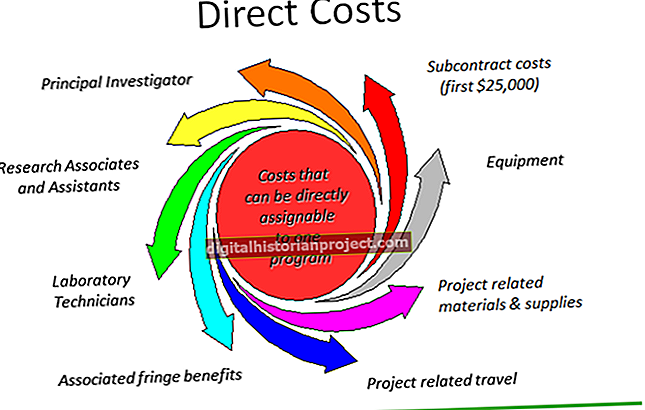 Примери директних и индиректних трошкова