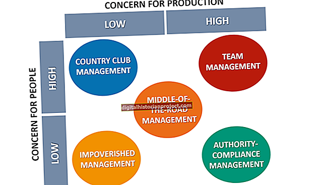 Exemples d’enfocaments conductuals en la gestió empresarial