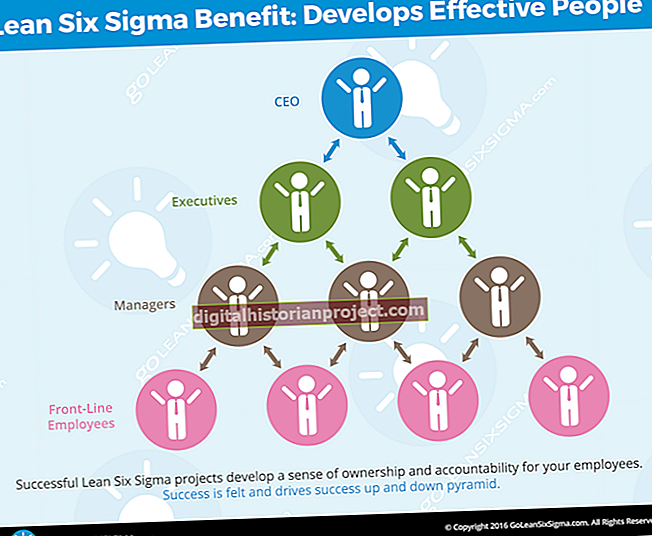 Vantagens e desvantagens do Six Sigma