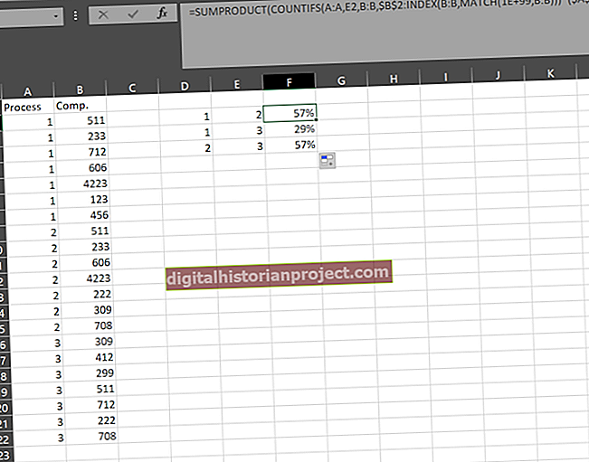 Com s'utilitza Excel per mostrar només valors duplicats